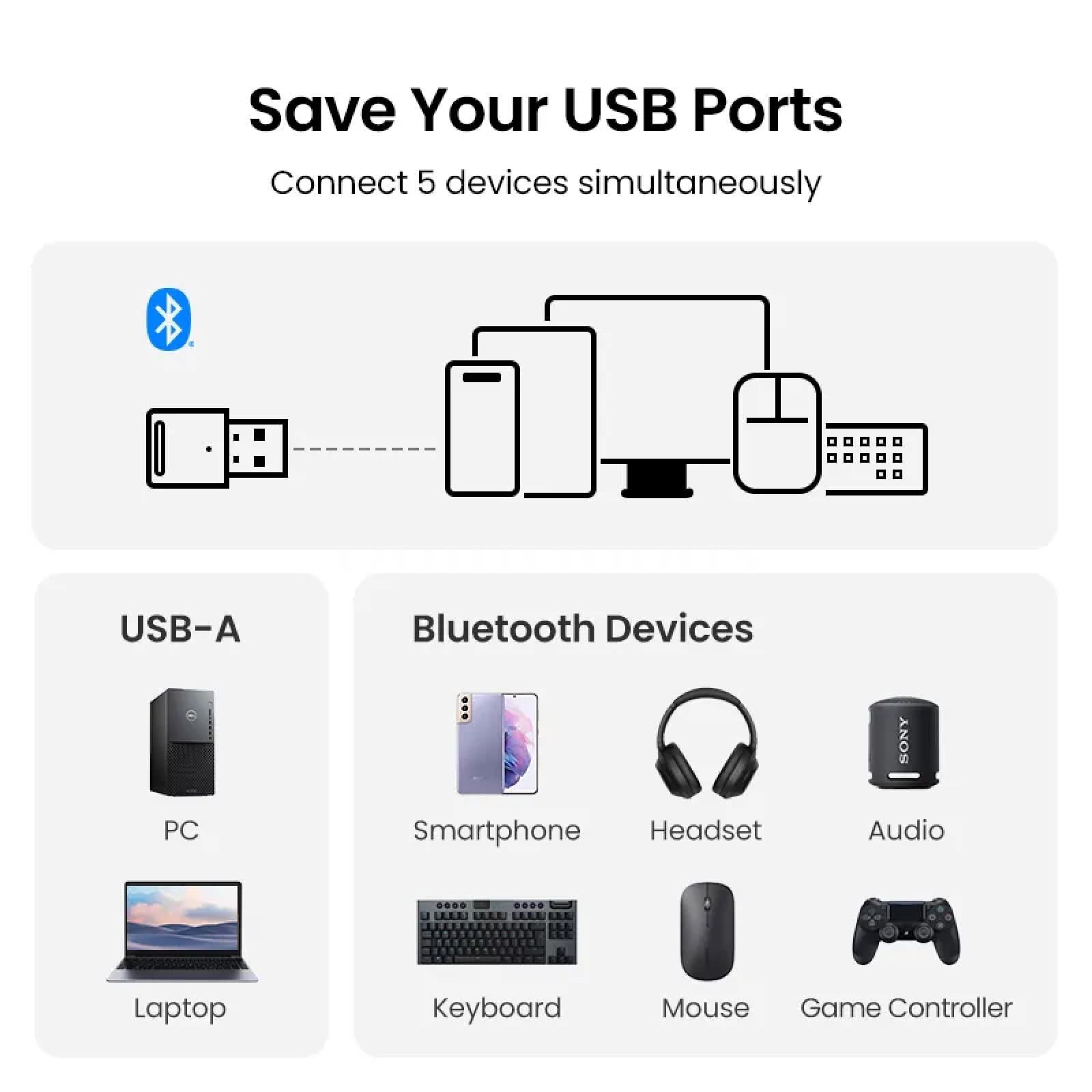 Ugreen Usb Bluetooth 5.0 Dongle Adapter Pc Wireless Audio Receiver Transmitter 301635