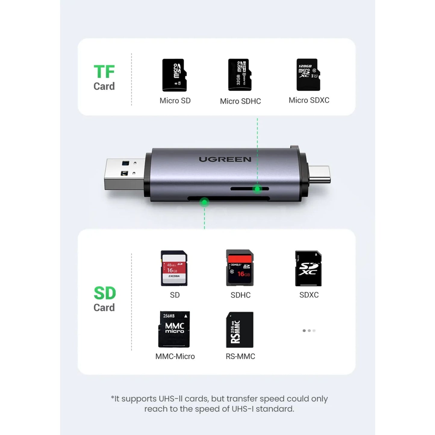 Ugreen Usb C 3.0 Card Reader Sd Microsd Tf Memory Pc Laptop 301635