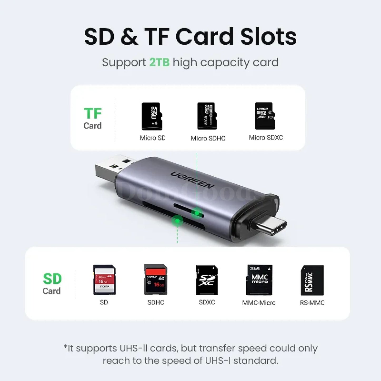 Ugreen Usb C 3.0 Card Reader Sd Microsd Tf Memory Pc Laptop 301635