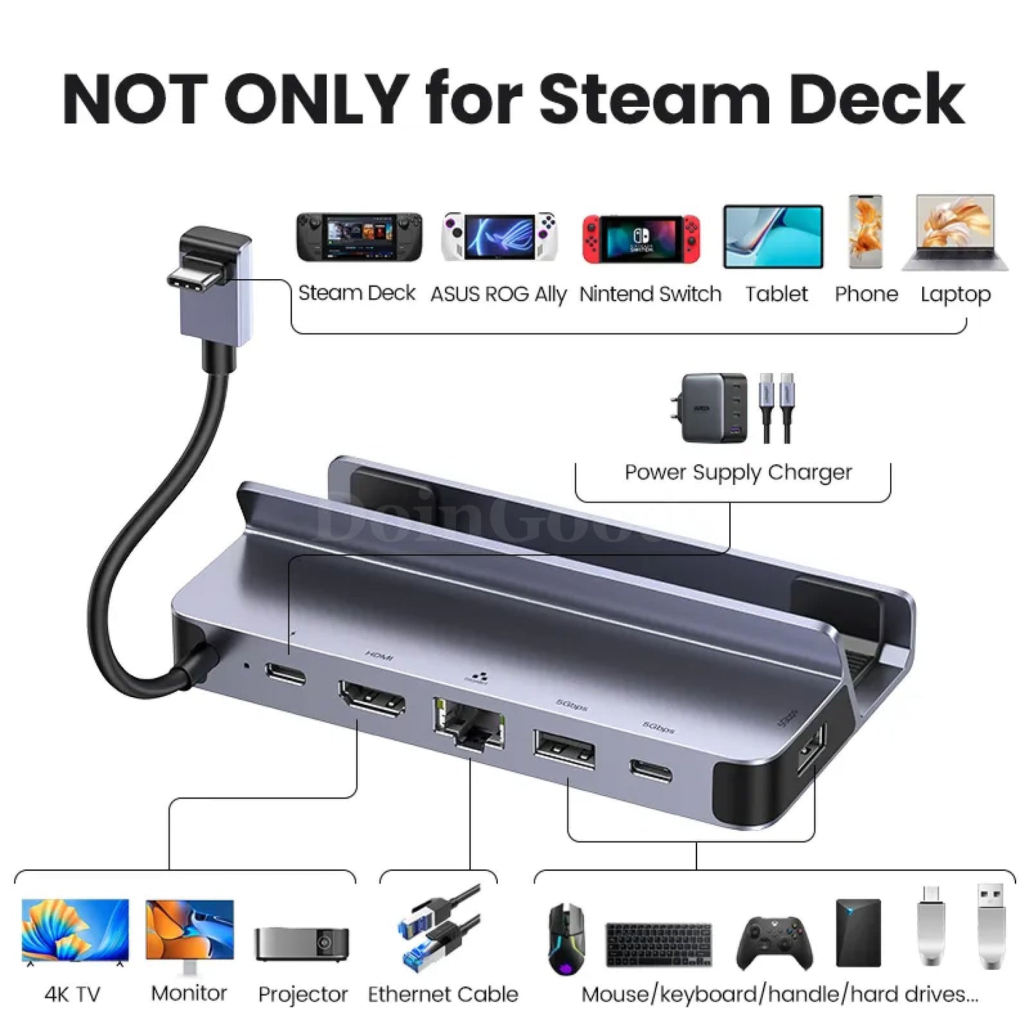 Ugreen Usb C Docking Station Hdmi 4K60Hz Rj45 Pd100W For Steam Deck Asus Rog 301635