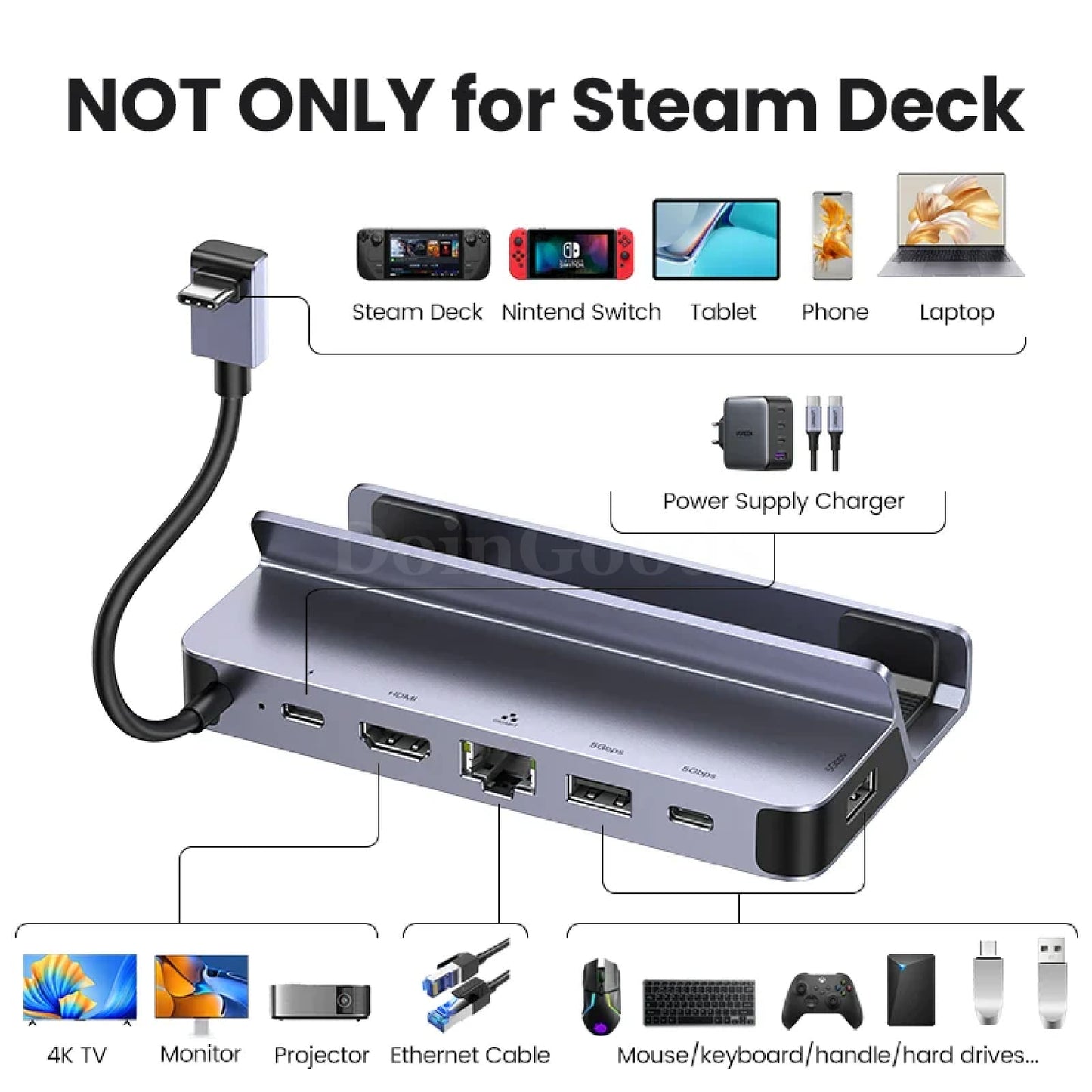 Ugreen Usb C Docking Station To Hdmi 4K60Hz Rj45 Pd100W With Eu Us Uk Charger 301635