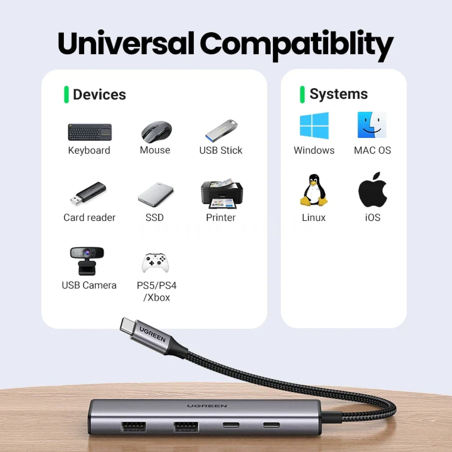 Ugreen Usb C Hub 4 Ports To 2 Usb-C And Usb-A 5Gbps Data 301635