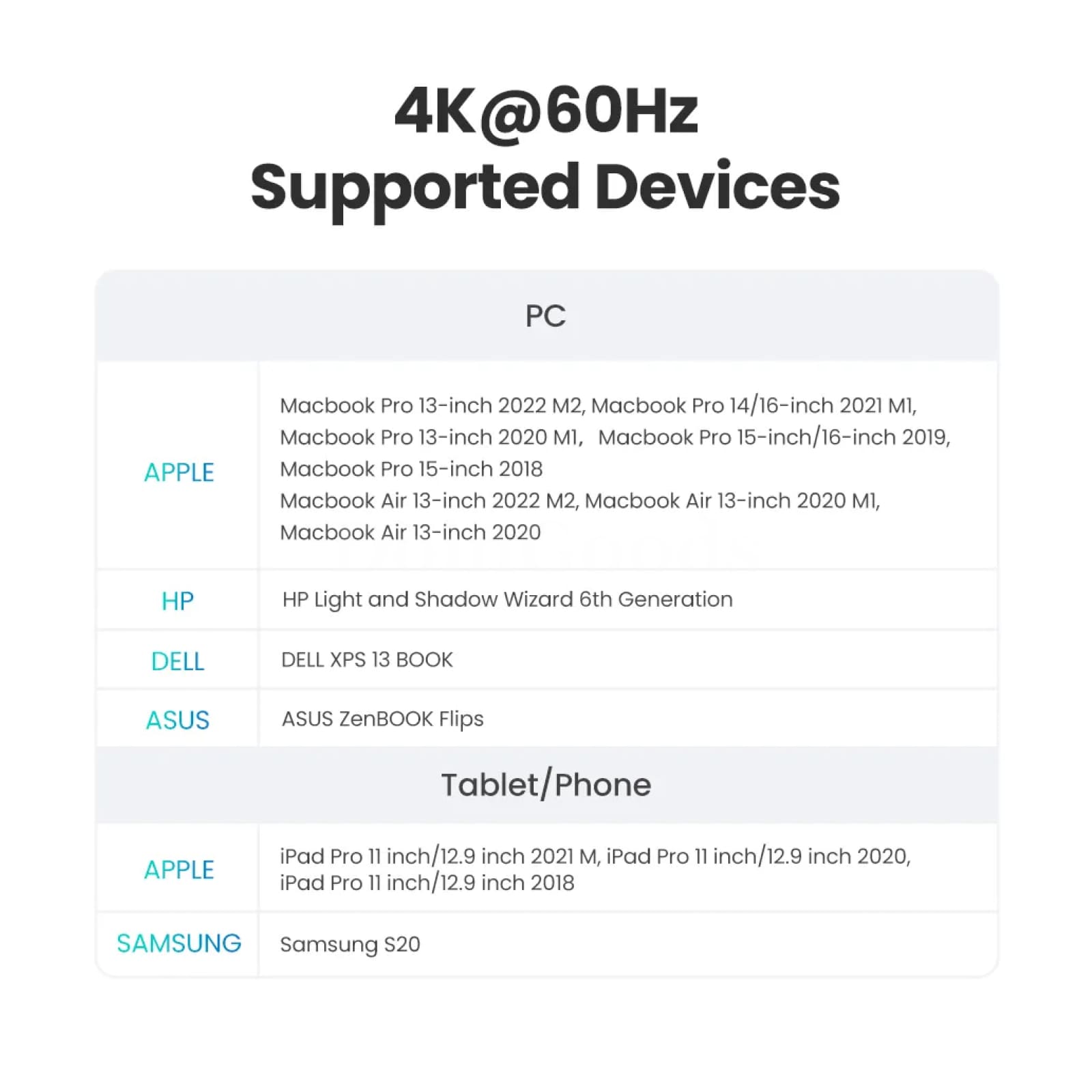 Ugreen Usb C Hub 4K 60Hz Type To Hdmi 2.0 Rj45 Pd 100W Adapter For Macbook Air 301635