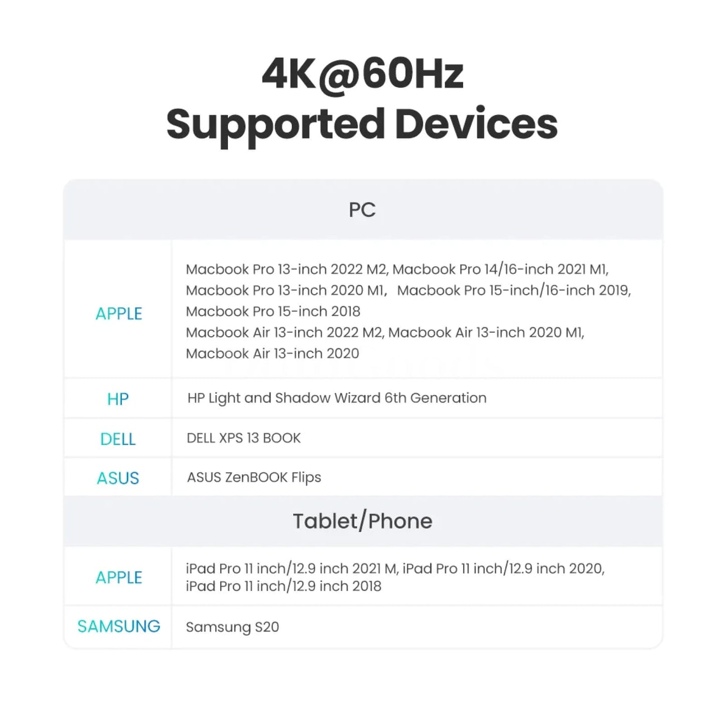 Ugreen Usb C Hub 4K60Hz Hdmi2.0 Rj45 Pd 100W Adapter Macbook Ipad Pro Samsung Pc 301635