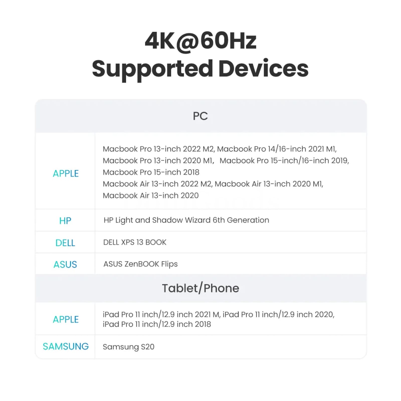 Ugreen Usb C Hub 4K60Hz Hdmi2.0 Rj45 Pd 100W Adapter Macbook Ipad Pro Samsung Pc 301635