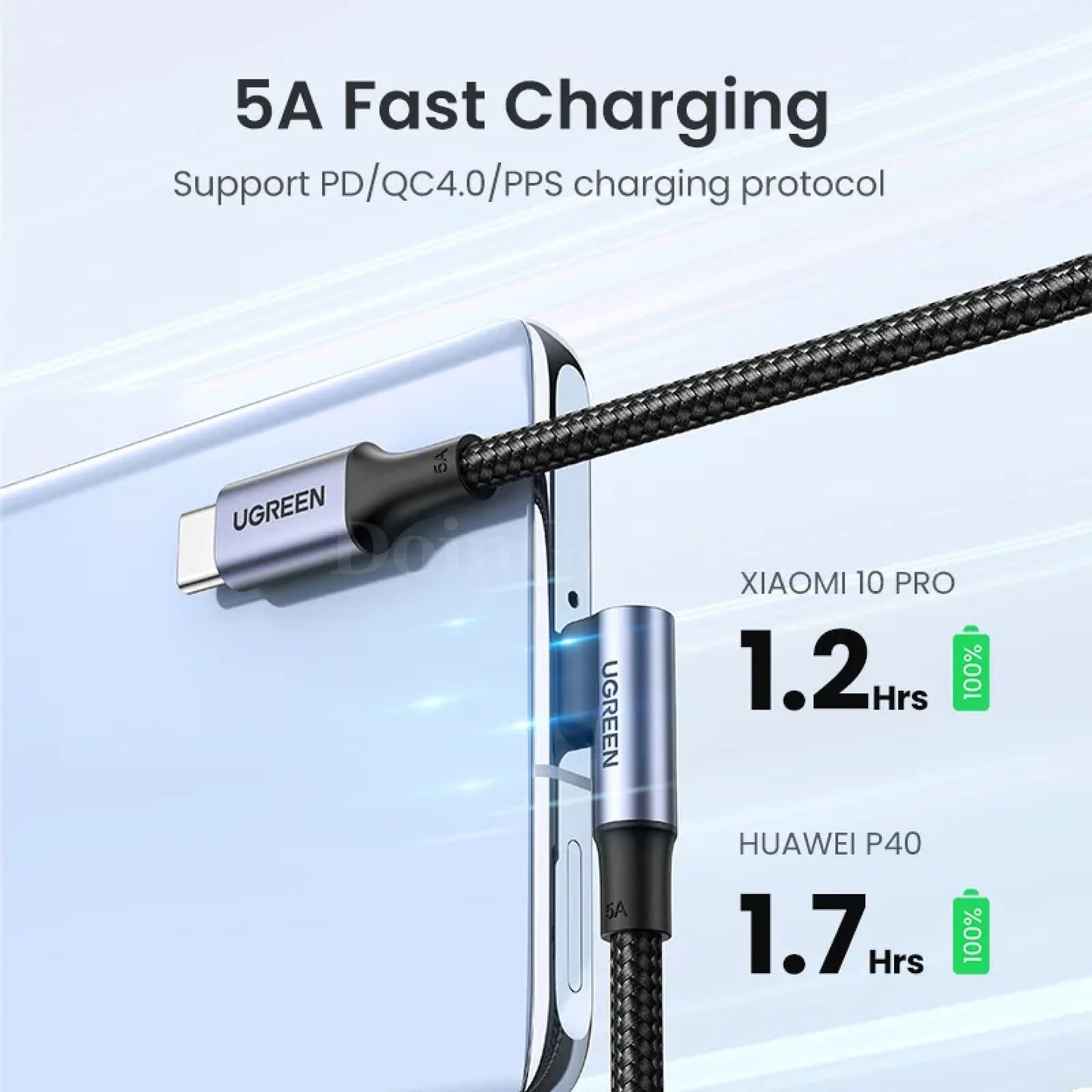 Ugreen Usb C To 100W Cable Fast Charge Qc 4.0 For Iphone 15 Macbook Pro S23 301635