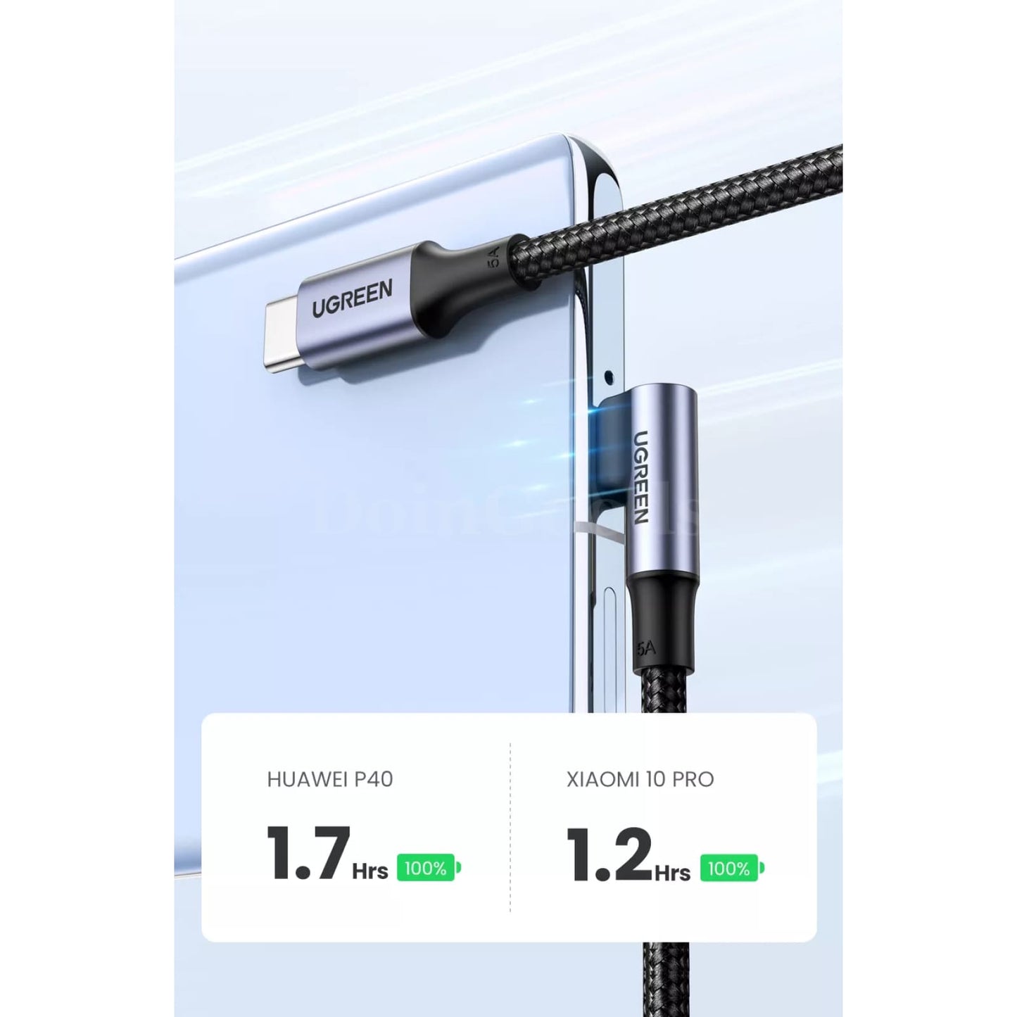 Ugreen Usb C To 100W Cable Fast Charge Qc 4.0 For Iphone 15 Macbook Pro S23 301635