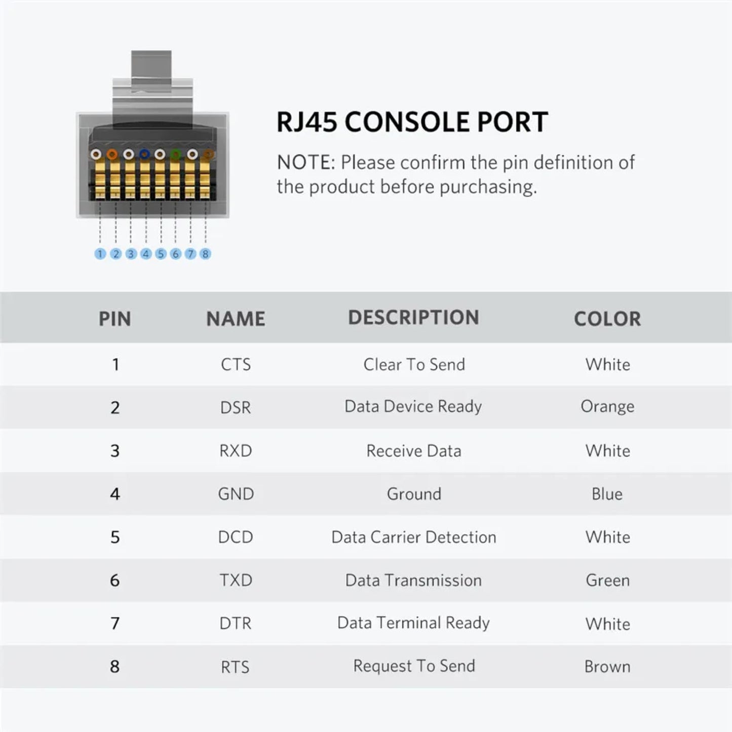 Ugreen Usb Rj45 Console Cable Rs232 Serial Adapter Cisco Router 8P8C Converter 301635