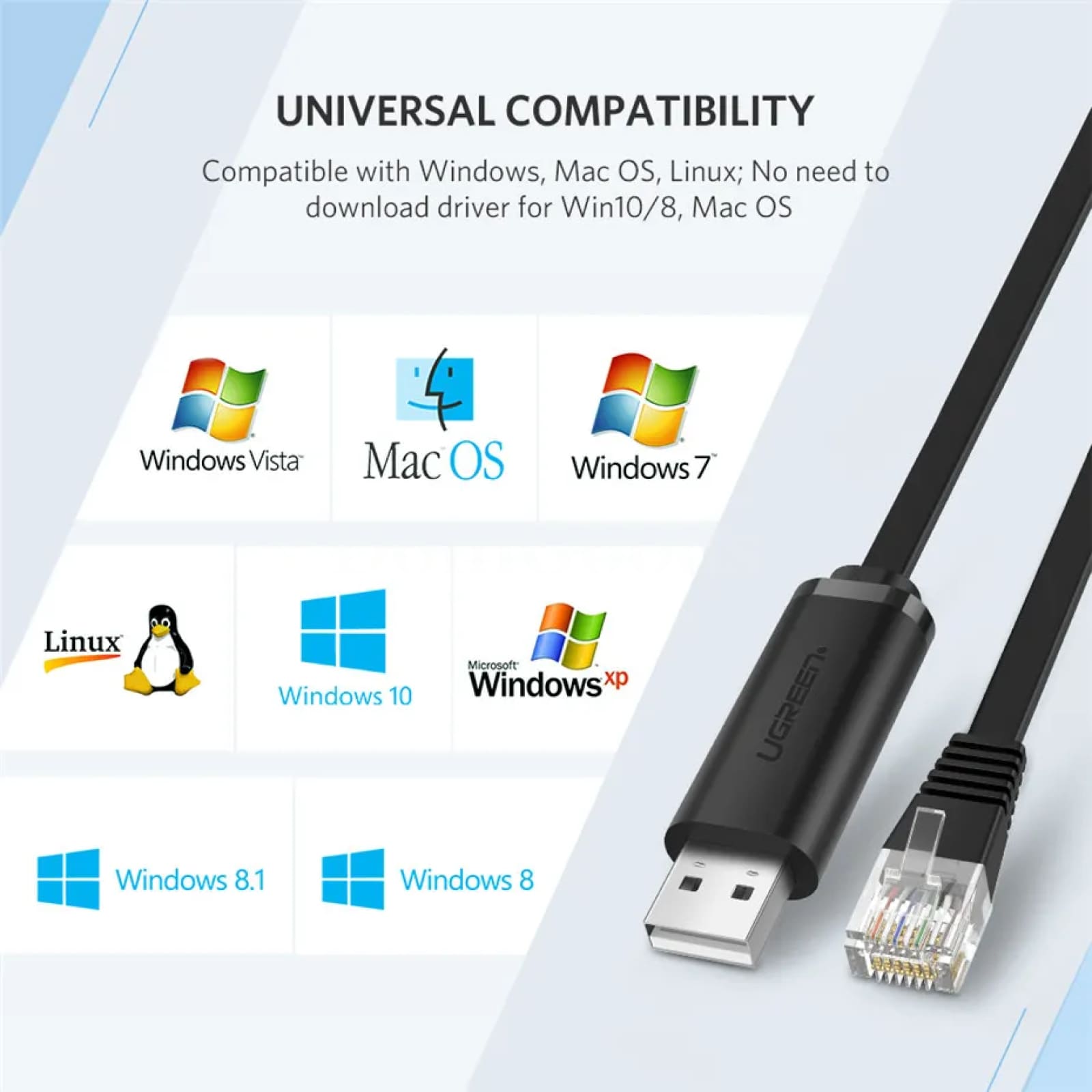 Ugreen Usb Rj45 Console Cable Rs232 Serial Adapter Cisco Router 8P8C Converter 301635