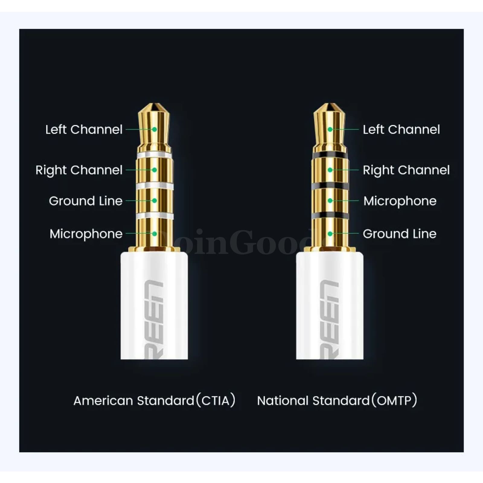 Ugreen Usb Sound Card Adapter To 3.5Mm For Earphone Mic Pc Laptop Ps5/4 Trrs 301635