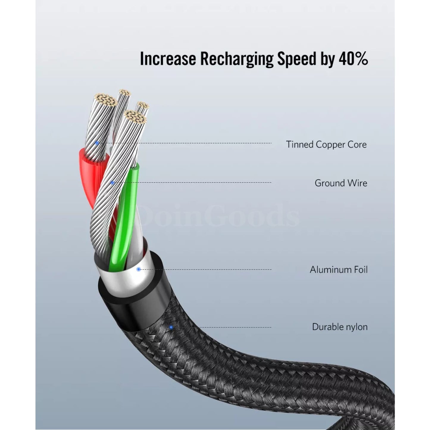 Ugreen Usb Type C Cable Samsung Plus Quick Charge 3.0 Right-Angled Fast Data 301635