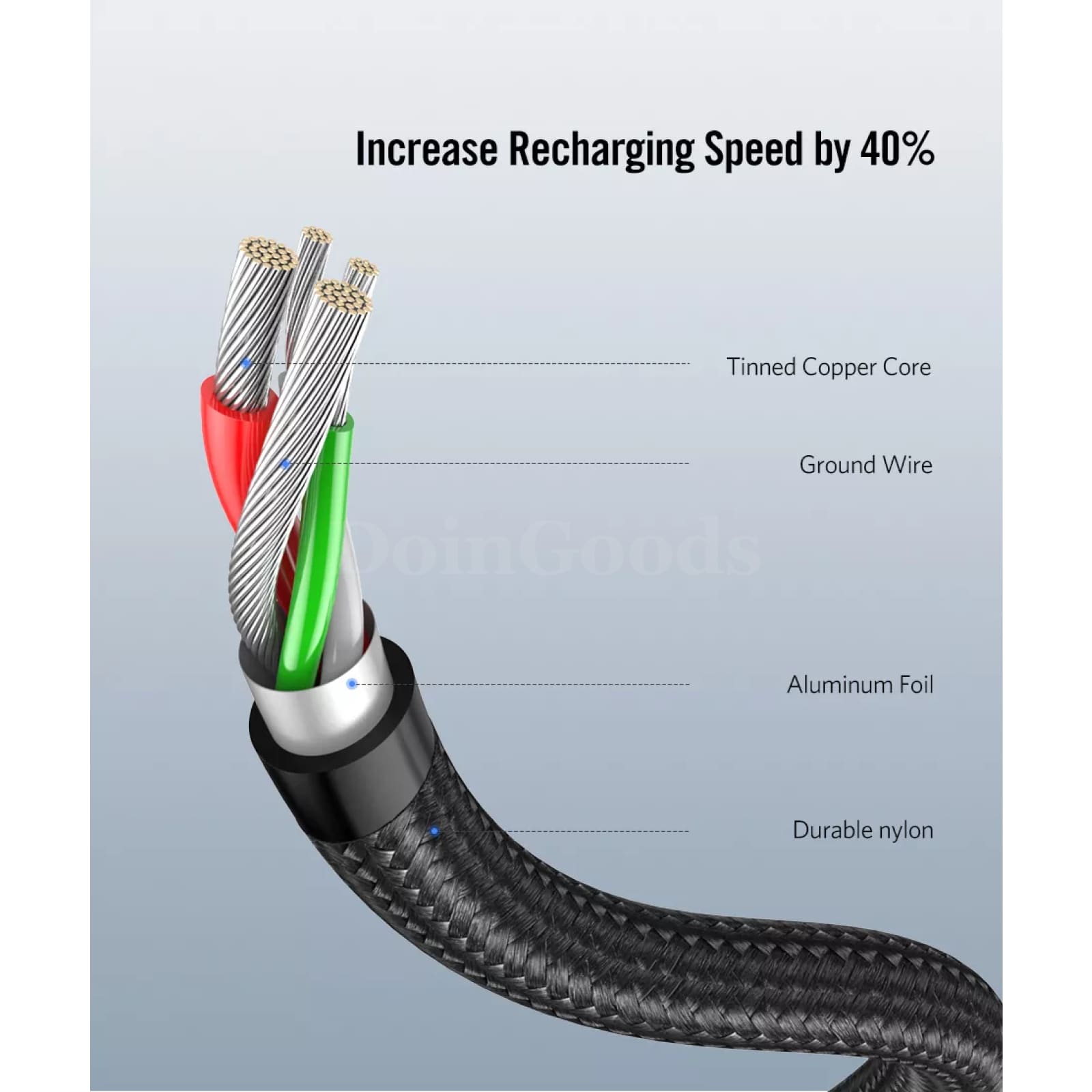Ugreen Usb Type C Cable Samsung Plus Quick Charge 3.0 Right-Angled Fast Data 301635