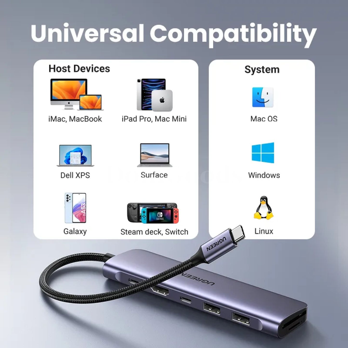 Ugreen Usb Type C Hub 3.1 To Hdmi 4K Sd Tf Pd 100W Adapter Macbook Ipad Pro Air 301635