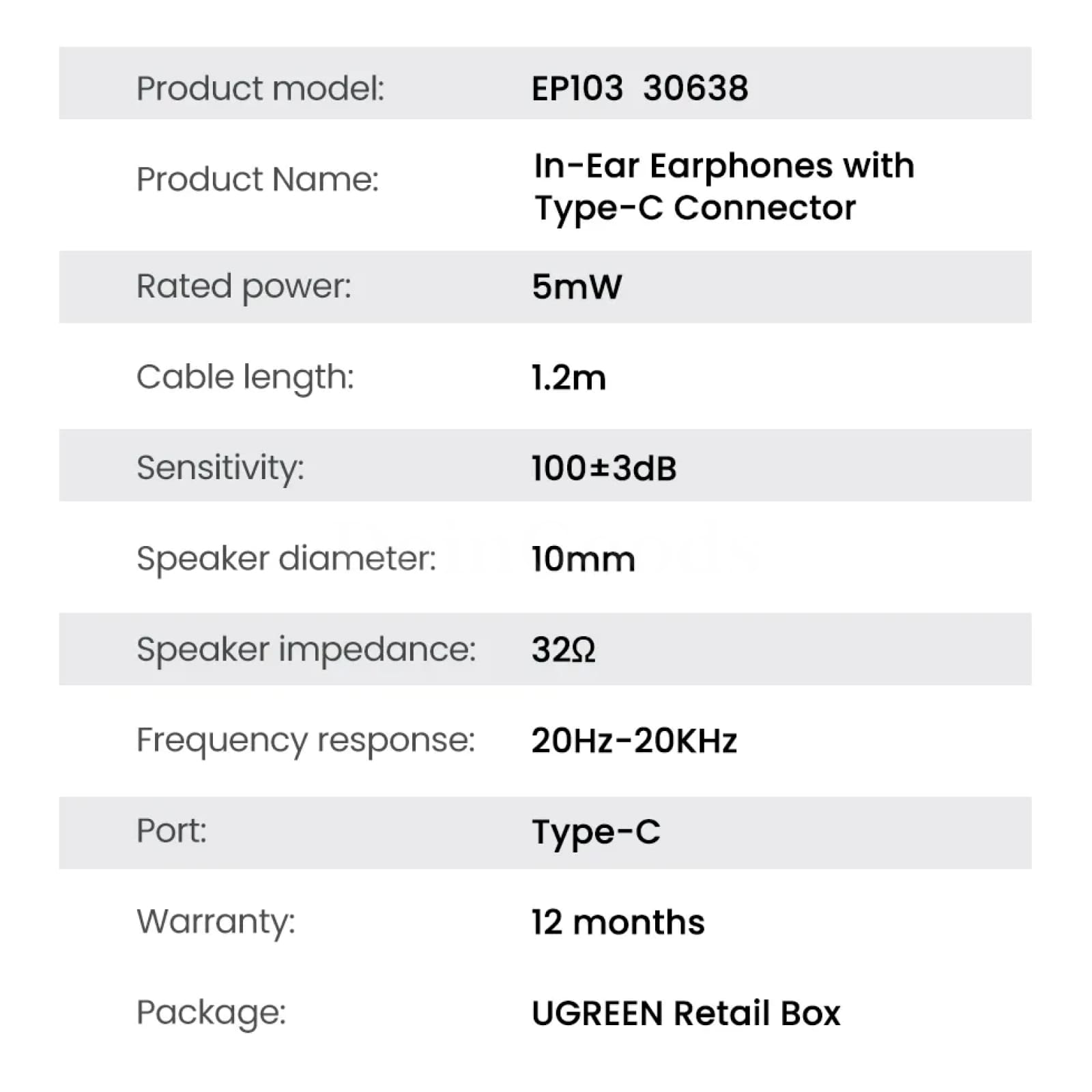 Ugreen Usb Type C Wired Earbuds With Mic Hifi Stereo Iphone 15 Pro Samsung Pixel 301635