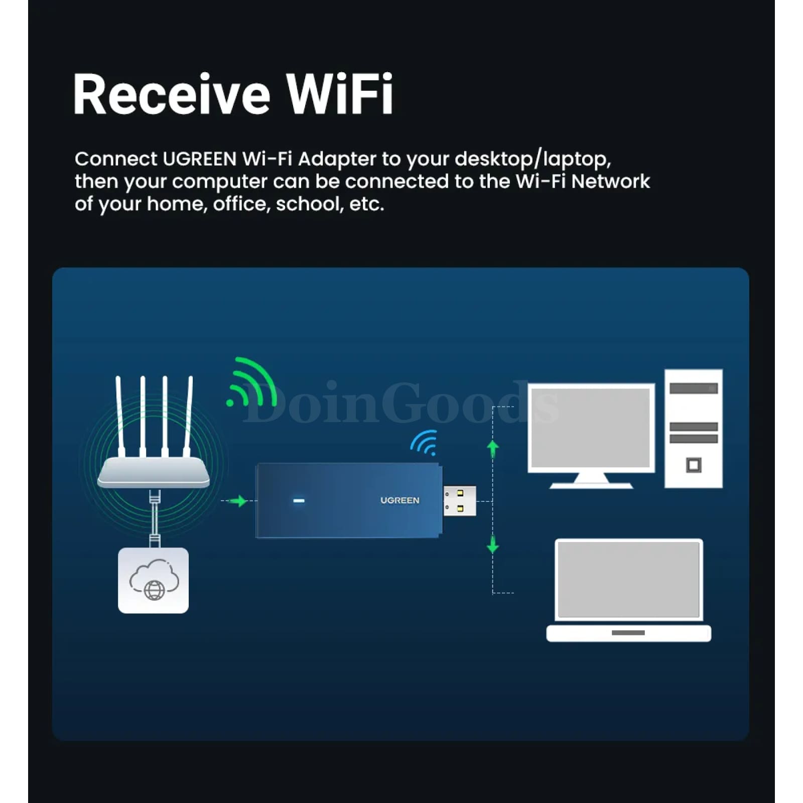 Ugreen Wifi Adapter Ac650/Ac1300 Dual Band 5G&2.4G With 6Dbi Antenna Pc Windows 301635